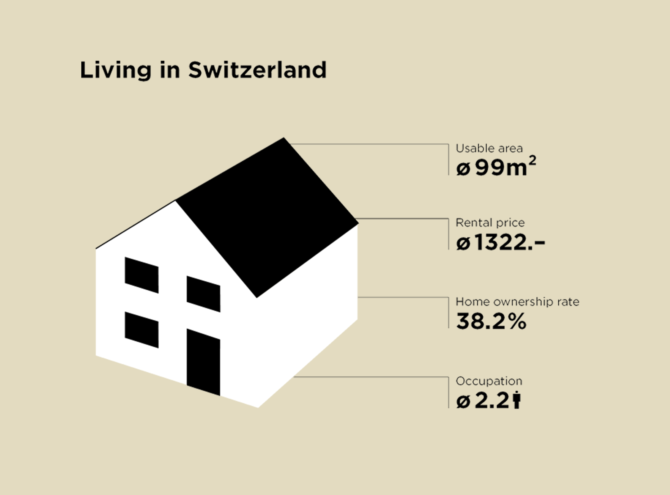 How Switzerland Lives